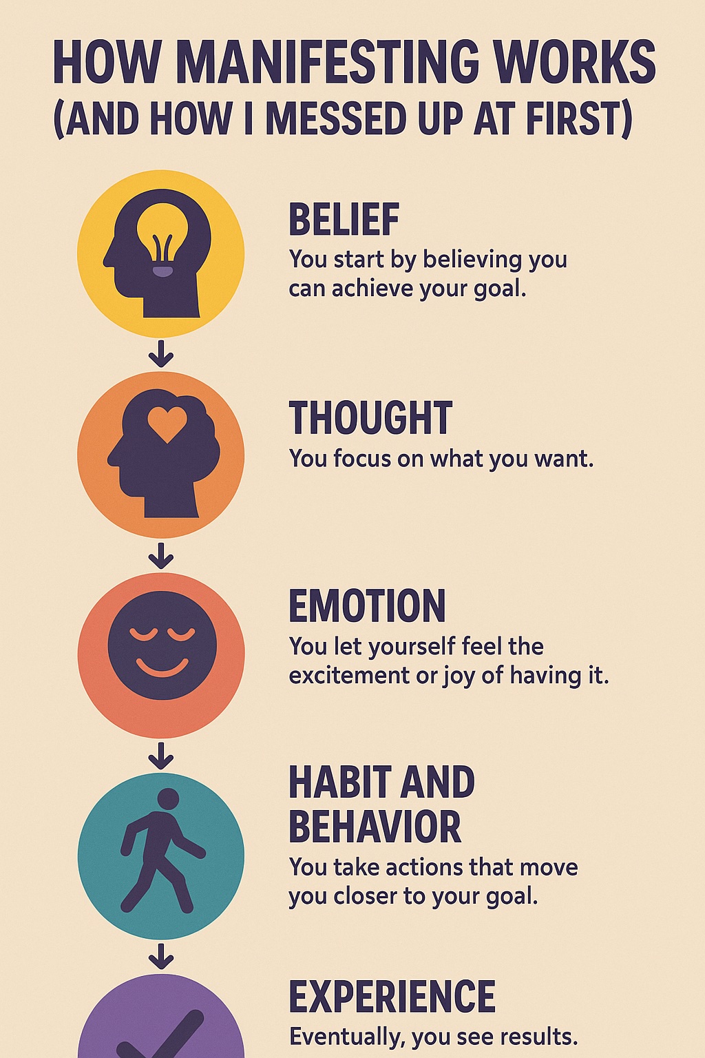 How manifesting works #livewellprime